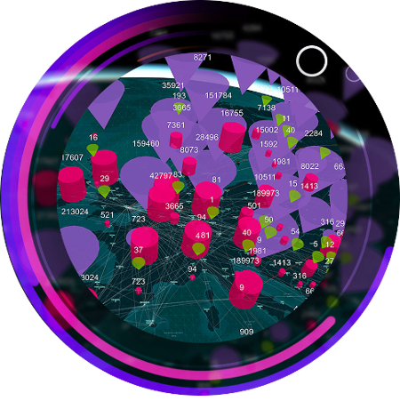 Exploration and Visualization