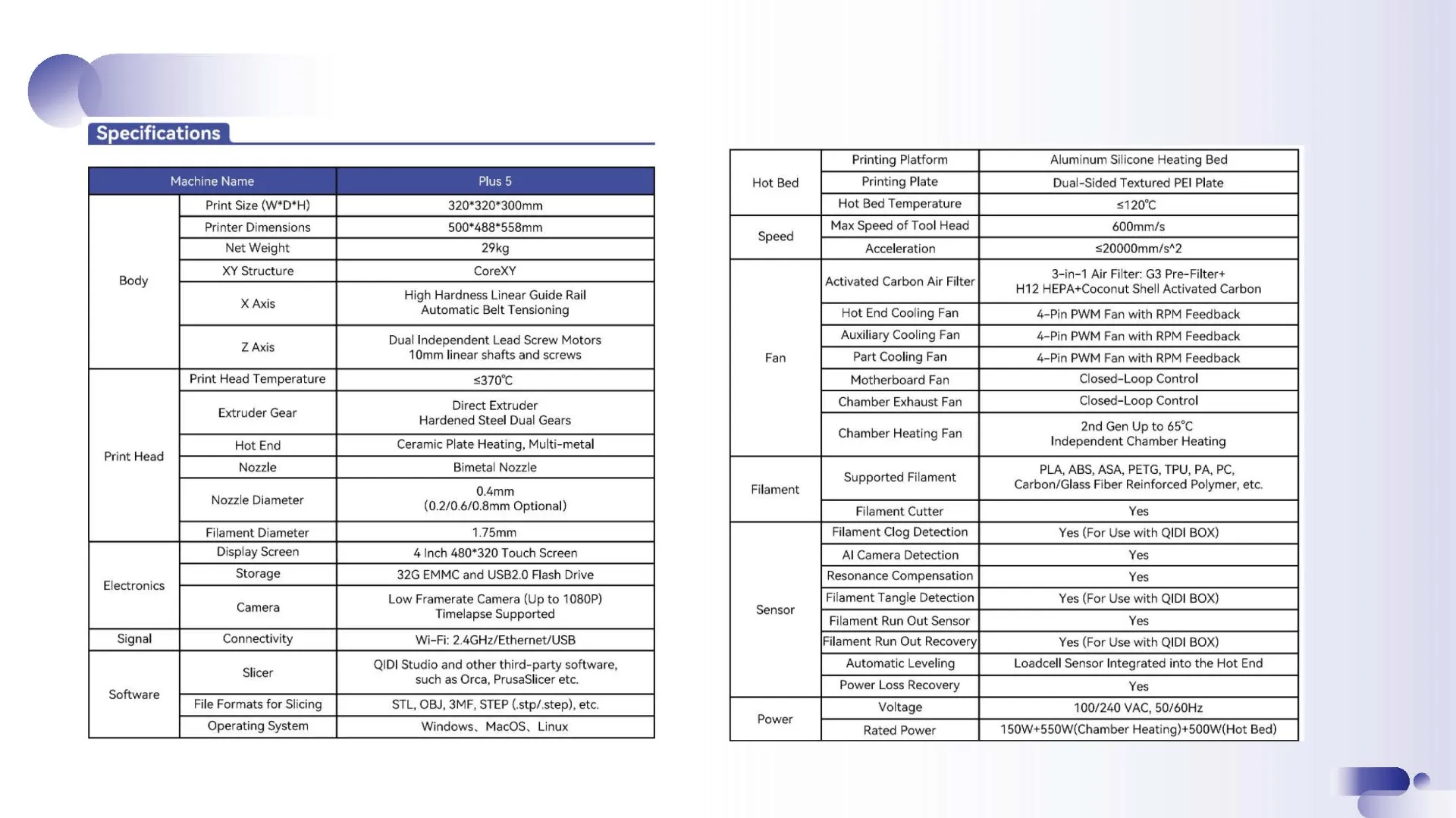 QIDI Plus5 for distributors_Page_29
